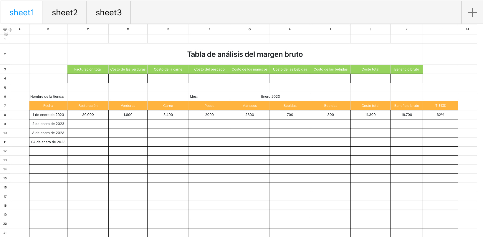 Tabla de análisis del margen bruto